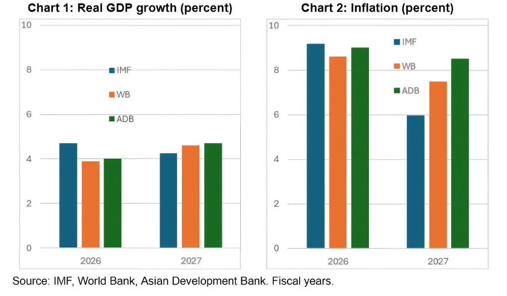 Shifting the Gear on the Economy